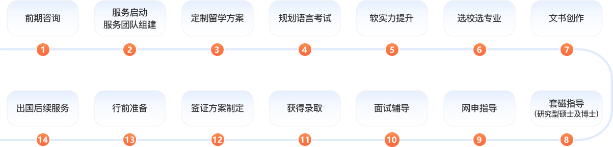 加拿大免费规划留学方案