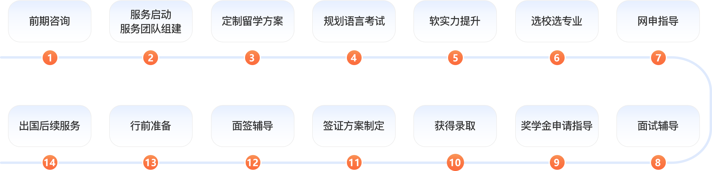 中国香港免费规划留学方案