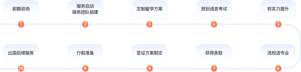 韩国免费规划留学方案