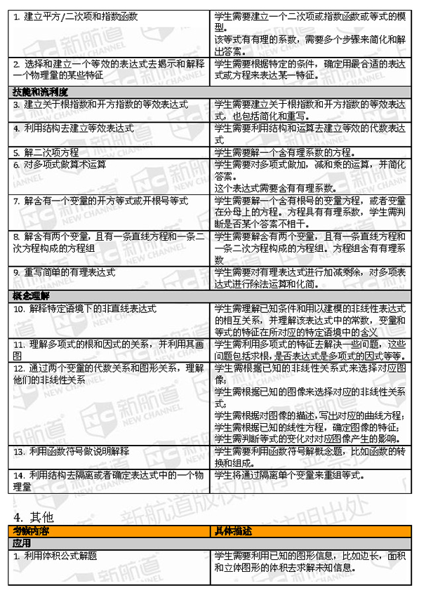 SAT改革样题惊现 新航道导师支招2016年考生