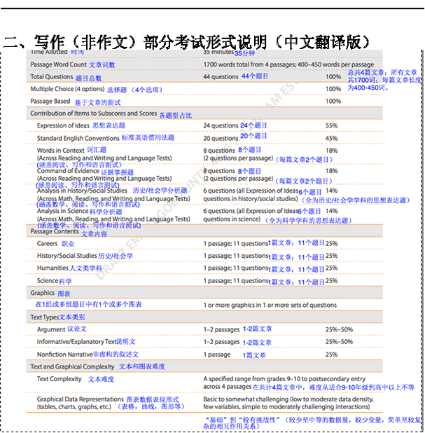 SAT改革样题惊现 新航道专家支招2016年考生