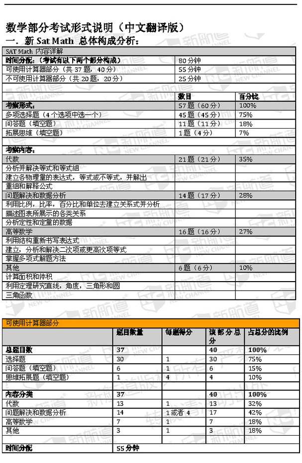 SAT改革样题惊现 新航道专家支招2016年考生