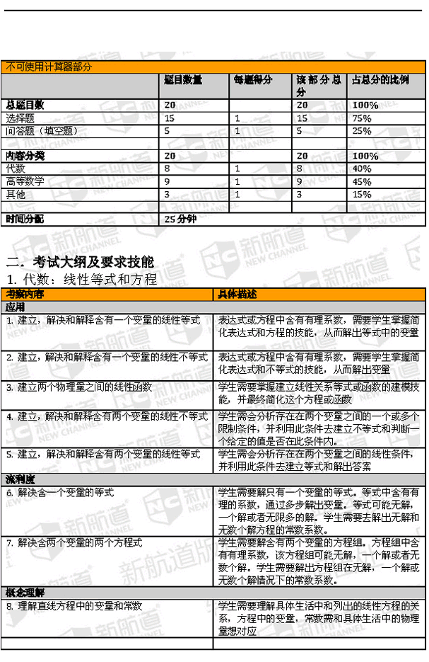 SAT改革样题惊现 新航道专家支招2016年考生