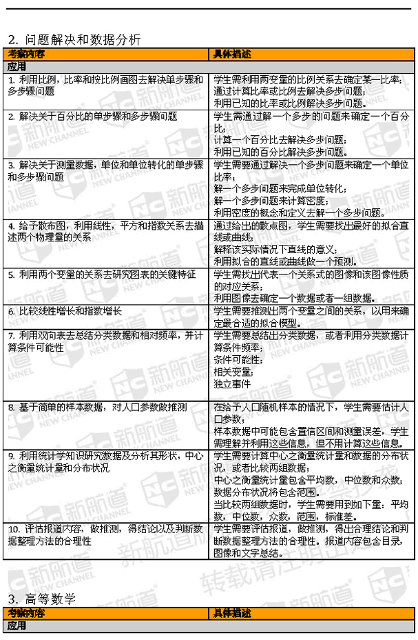 SAT改革样题惊现 新航道专家支招2016年考生