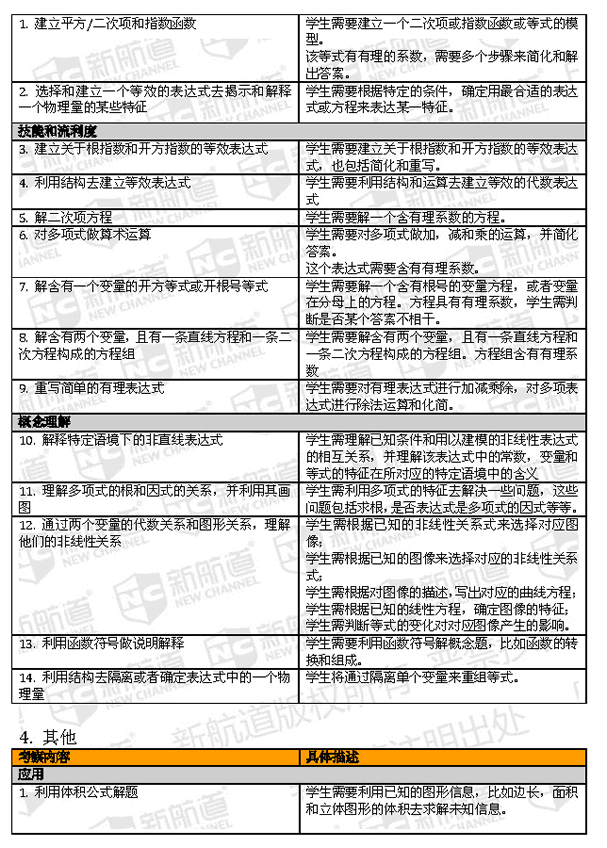 SAT改革样题惊现 新航道专家支招2016年考生