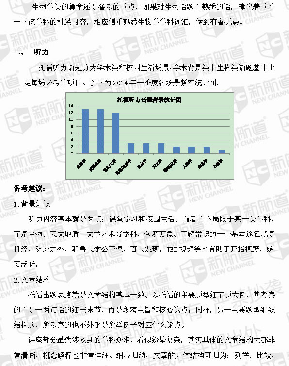 2014季度托福考试考情分析