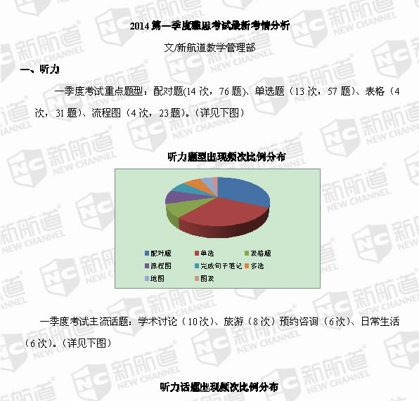 新航道2014年一季度雅思考试考情分析