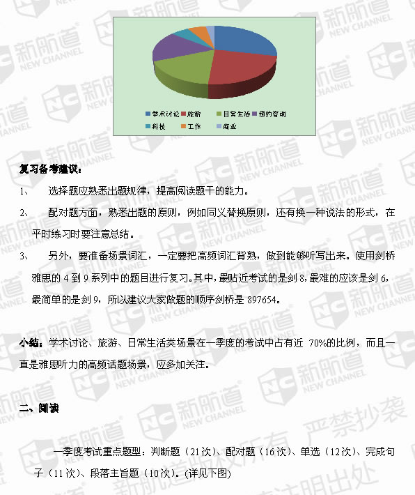 新航道2014年一季度雅思考试考情分析