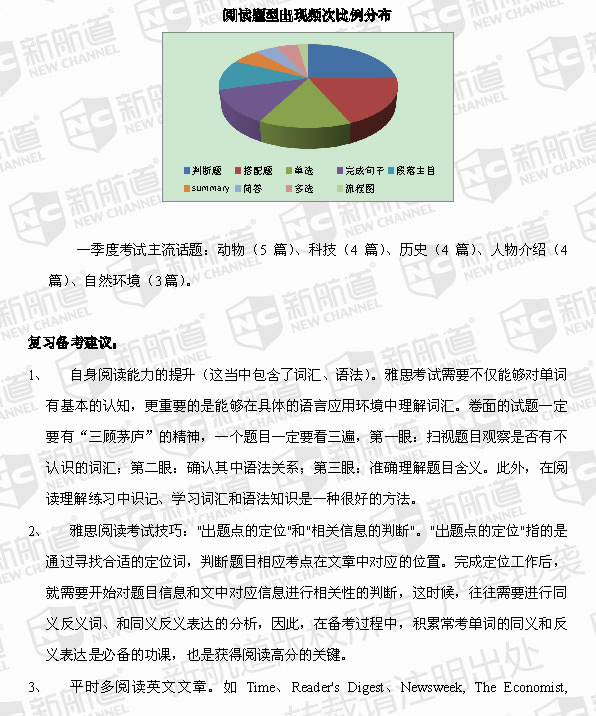 新航道2014年一季度雅思考试考情分析
