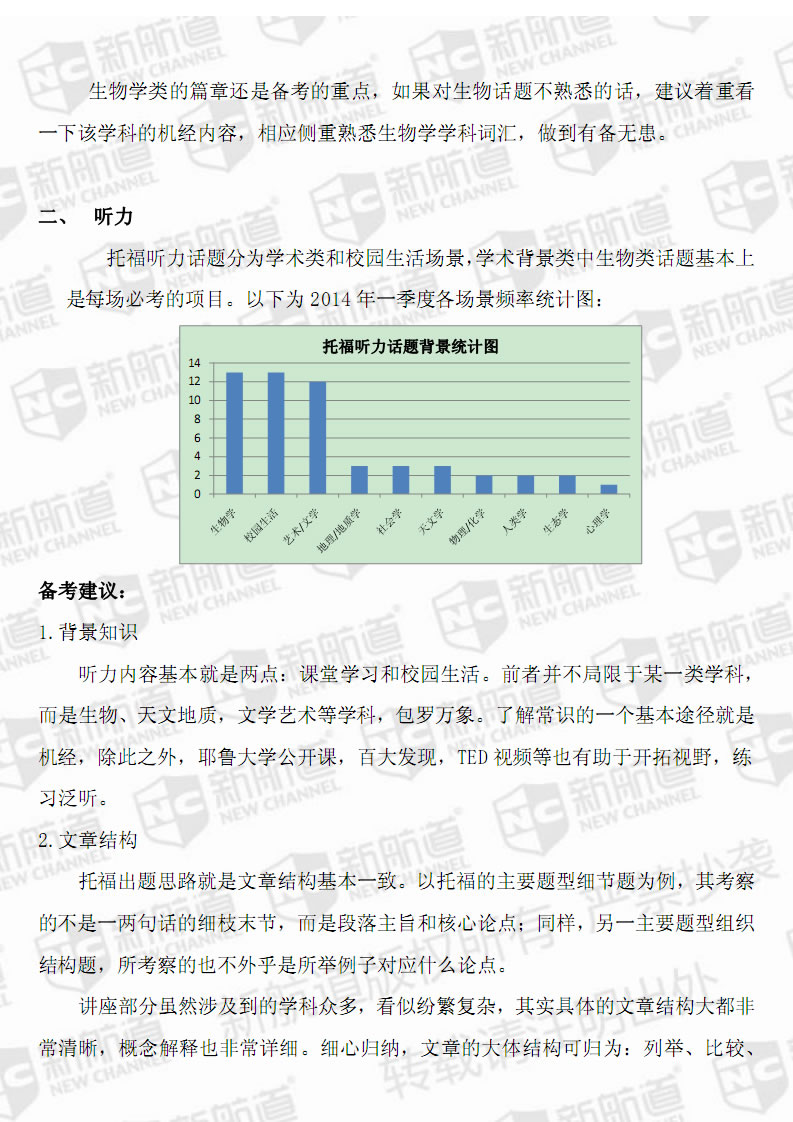 2014季度托福考试考情分析