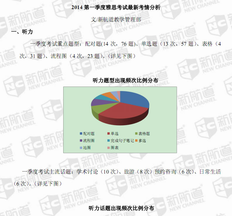 新航道2014年一季度雅思考试考情分析