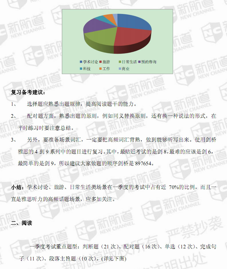 新航道2014年一季度雅思考试考情分析