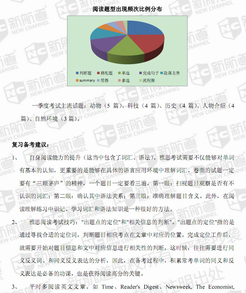 新航道2014年一季度雅思考试考情分析