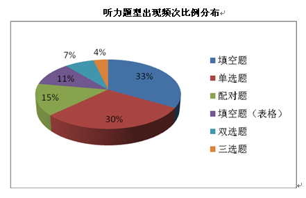 2014年4月雅思考情分析及5月备考建议