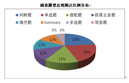 2014年4月雅思考情分析及5月备考建议