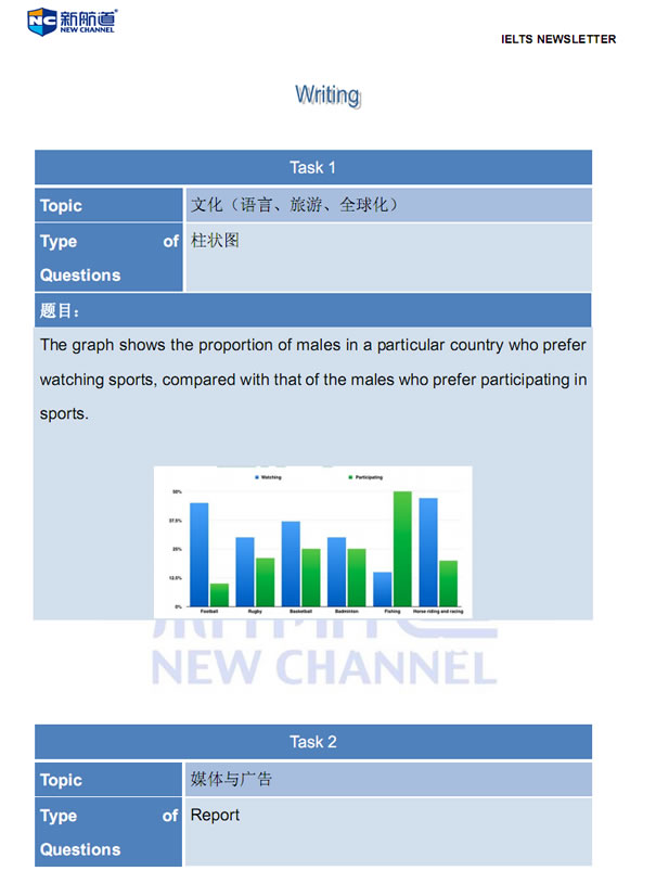 新航道2014年4月24日雅思考试回忆