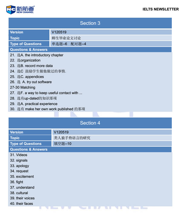 新航道2014年2月13日雅思考试回忆