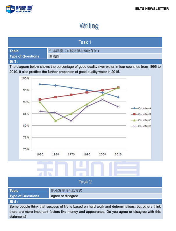 新航道2014年2月15日雅思考试回忆