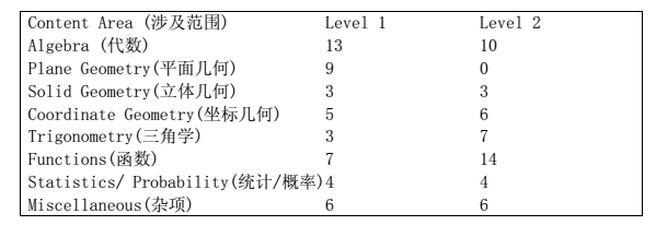 sat2数学知识点