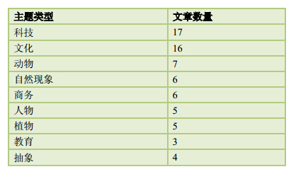 2014年上半年雅思考情分析报告