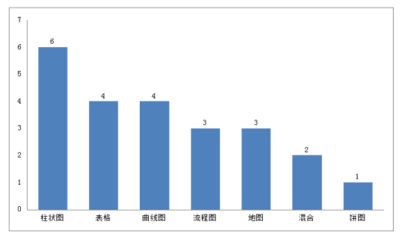 2014年上半年雅思考情分析报告