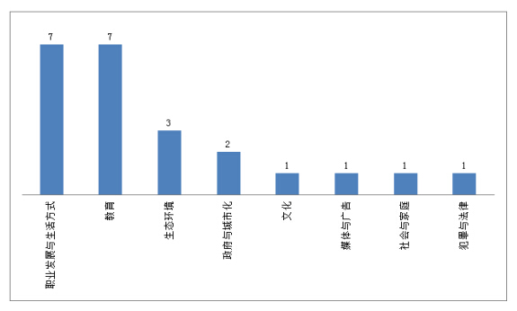 2014年上半年雅思考情分析报告