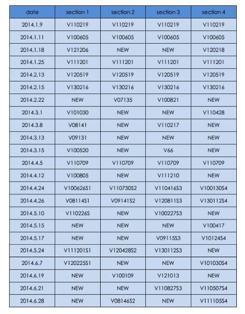 2014年上半年雅思考情分析报告