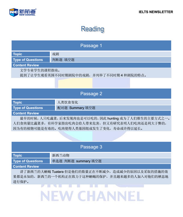 新航道2014年10月18日雅思考试回忆