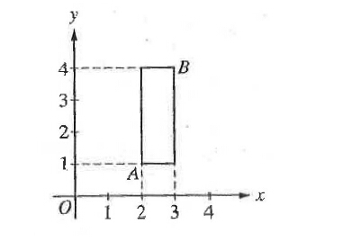 SAT数学2014年上半年度考情回顾及备考指导