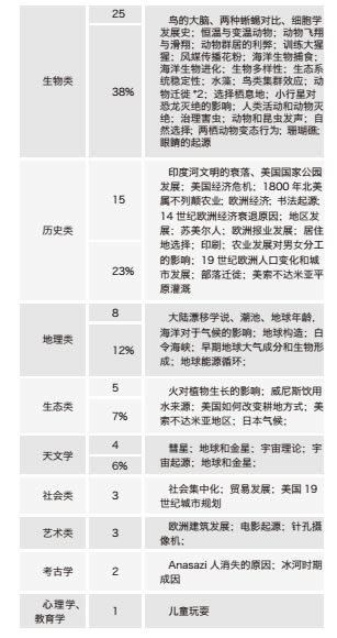 托福阅读2014年上半年度考情回顾及备考指导