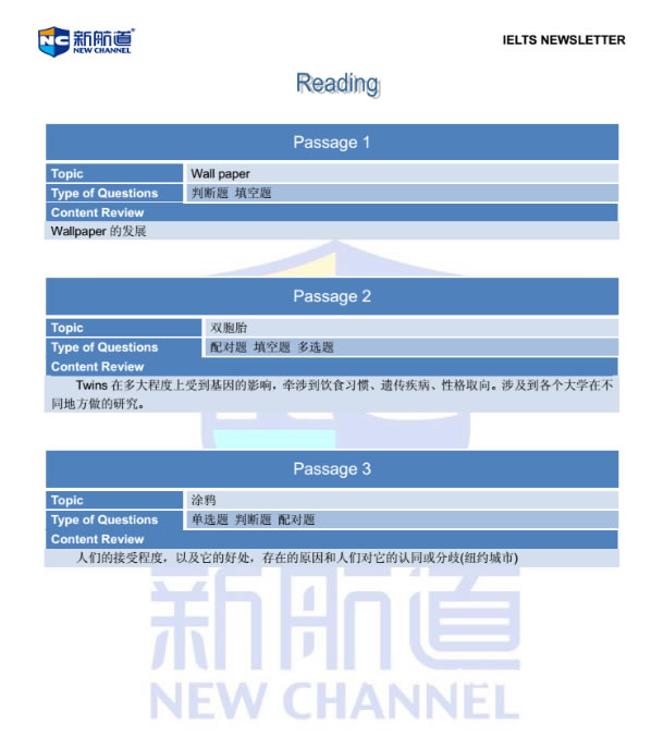 新航道2014年12月6日雅思考试回忆