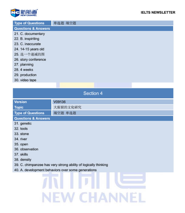 新航道2014年12月20日雅思考试回忆