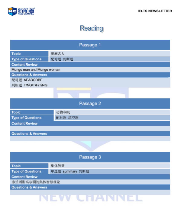 新航道2014年12月20日雅思考试回忆