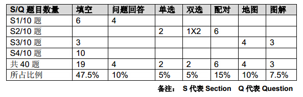 透析《雅思考试官方指南》——听力篇