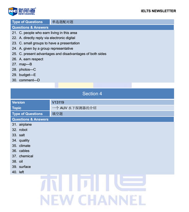 新航道2015年2月14日雅思考试回忆