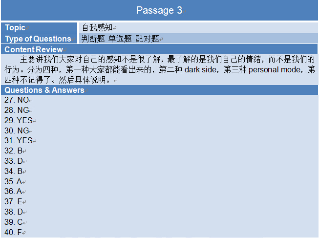 2015年3月21日雅思考试回忆之reading passage 3