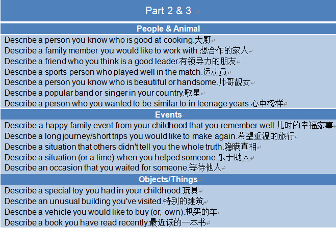 2015年3月21日雅思考试回忆之speaking part 2 &3