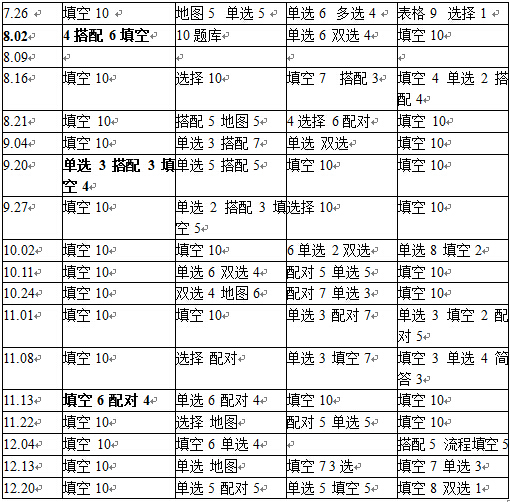 回顾3