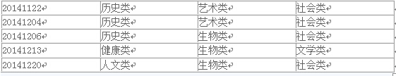 2014年雅思阅读考试考情回顾分析