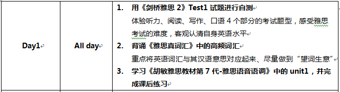 高中生如何备考雅思？天