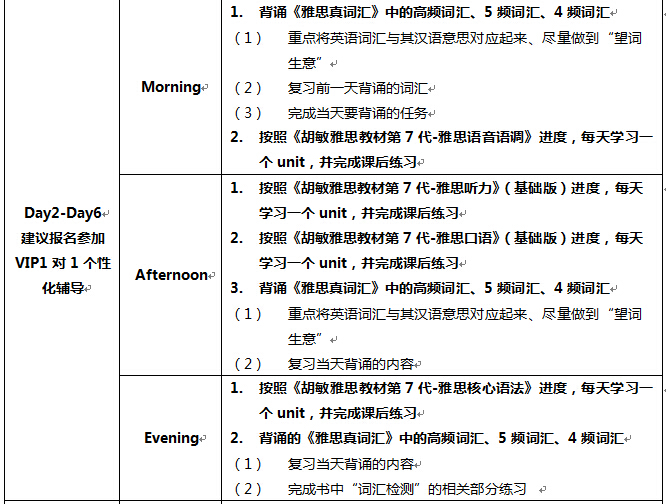 高中生如何备考雅思？第二天到第六天