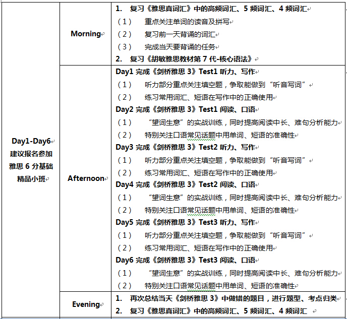 高中生如何备考雅思？第二阶段