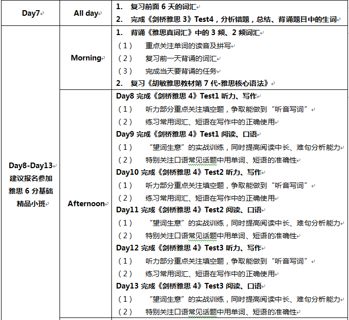 高中生如何备考雅思？第二阶段