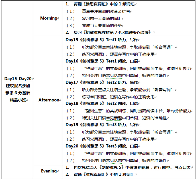 高中生如何备考雅思？第二阶段