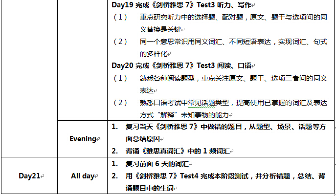 高中生如何备考雅思？第三阶段