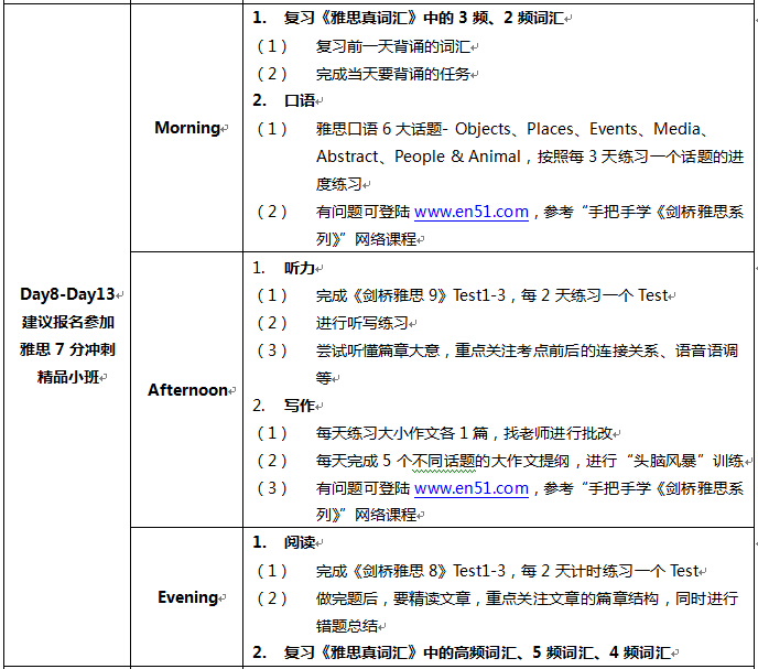 高中生如何备考雅思？第四阶段