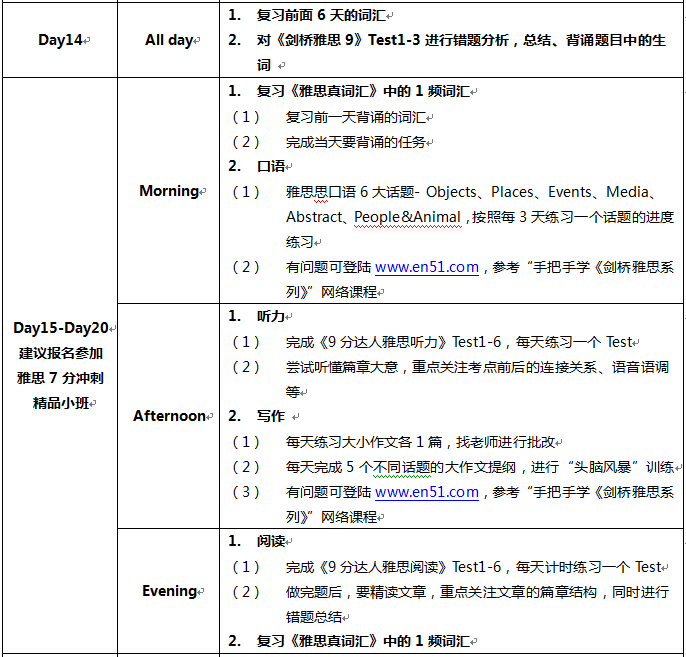 高中生如何备考雅思？第四阶段