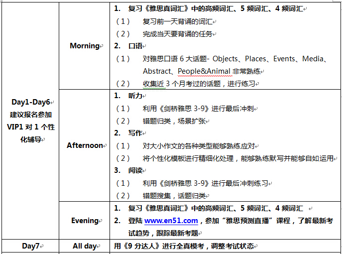 高中生如何备考雅思？第五阶段