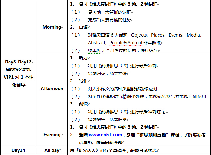 高中生如何备考雅思？第五阶段