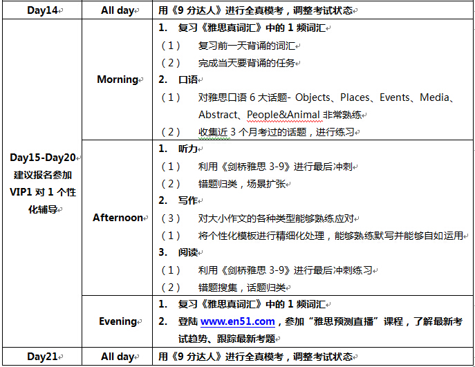 高中生如何备考雅思？第五阶段